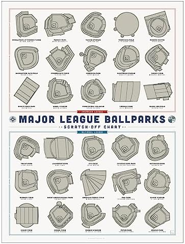 Pop Chart | Major League Ballparks Scratch-Off Poster | 12